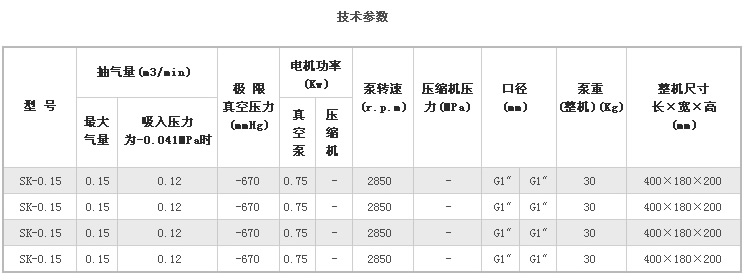 技術(shù)參數(shù)